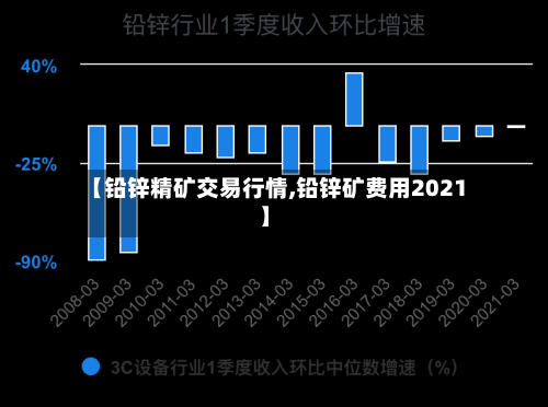 【铅锌精矿交易行情,铅锌矿费用2021】-第2张图片