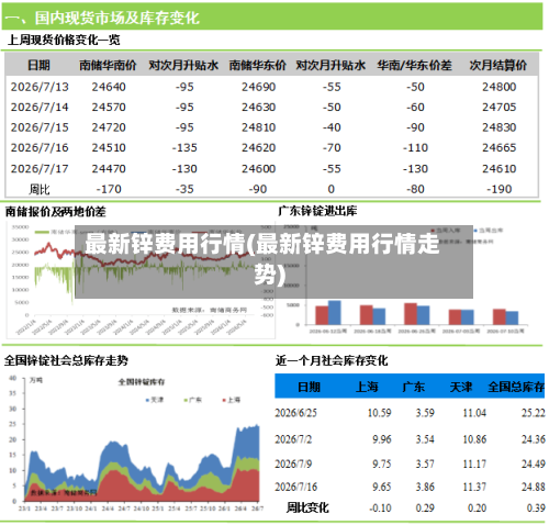 最新锌费用行情(最新锌费用行情走势)-第3张图片