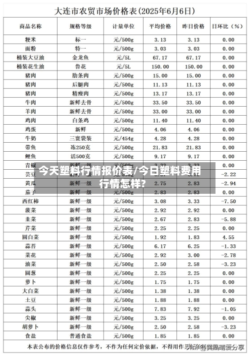 今天塑料行情报价表/今日塑料费用行情怎样?-第3张图片