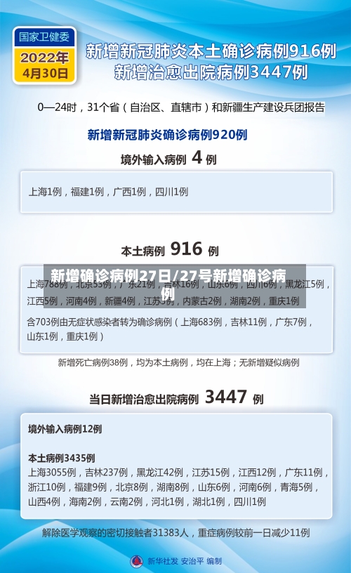 新增确诊病例27日/27号新增确诊病例-第2张图片