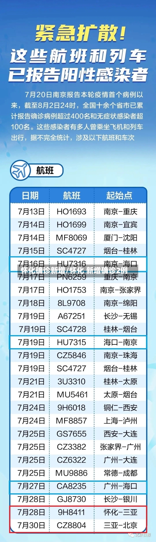 怀化确诊新增/怀化 新增确诊2例-第3张图片