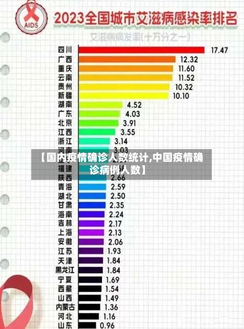 【国内疫情确诊人数统计,中国疫情确诊病例人数】-第2张图片