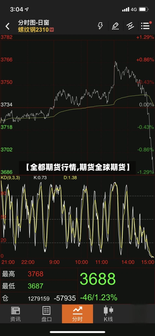 【全都期货行情,期货全球期货】-第2张图片
