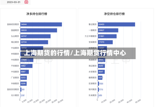 上海期货的行情/上海期货行情中心
