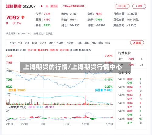 上海期货的行情/上海期货行情中心-第3张图片