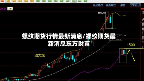 螺纹期货行情最新消息/螺纹期货最新消息东方财富
