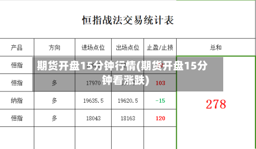 期货开盘15分钟行情(期货开盘15分钟看涨跌)-第2张图片