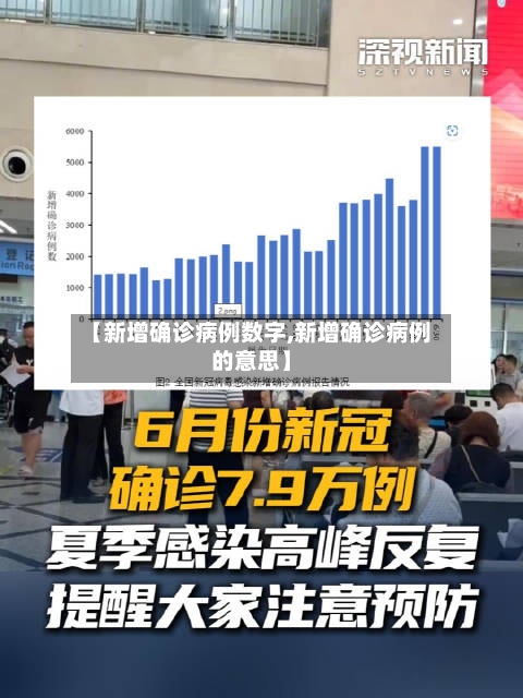 【新增确诊病例数字,新增确诊病例的意思】-第2张图片