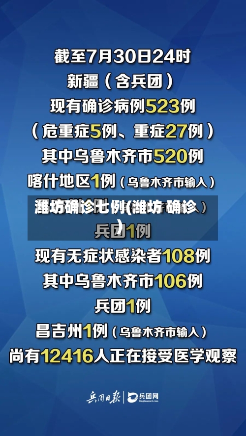 潍坊确诊七例(潍坊 确诊)