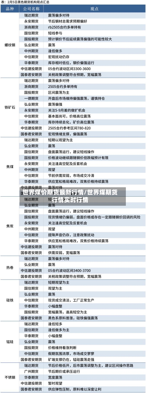 世界煤价期货最新行情/世界煤期货行情实时行情-第3张图片