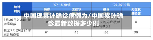 中国现累计确诊病例为/中国累计确诊最新数据多少例-第1张图片