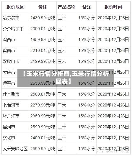 【玉米行情分析图,玉米行情分析图表】-第3张图片