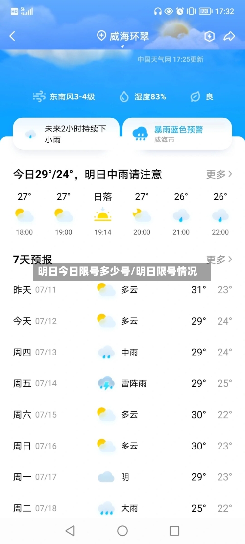 明日今日限号多少号/明日限号情况-第2张图片