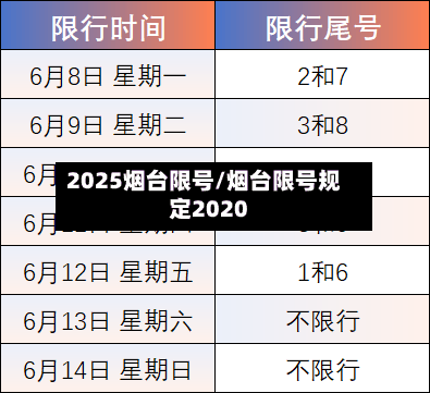 2025烟台限号/烟台限号规定2020-第2张图片