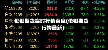 伦铜期货实时行情百度(伦铜期货行情最新)
