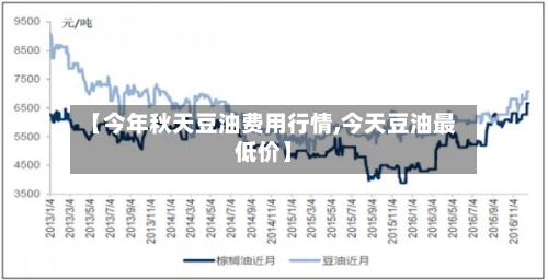 【今年秋天豆油费用行情,今天豆油最低价】