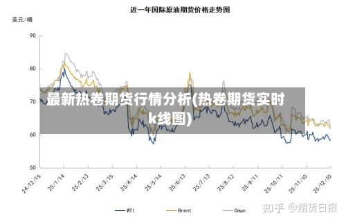 最新热卷期货行情分析(热卷期货实时k线图)