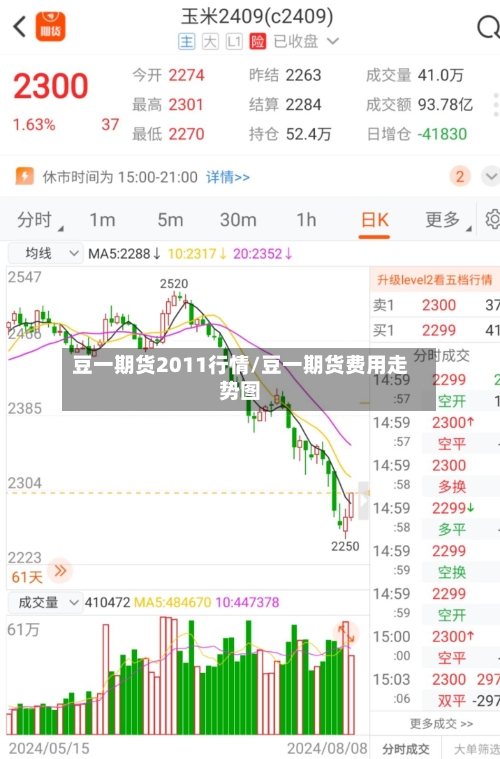 豆一期货2011行情/豆一期货费用走势图