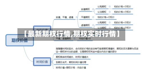 【最新期权行情,期权实时行情】-第2张图片