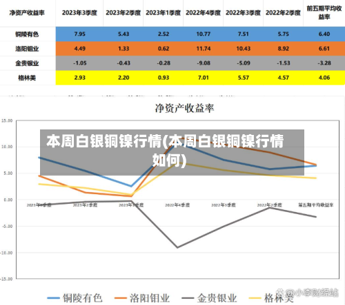 本周白银铜镍行情(本周白银铜镍行情如何)-第2张图片