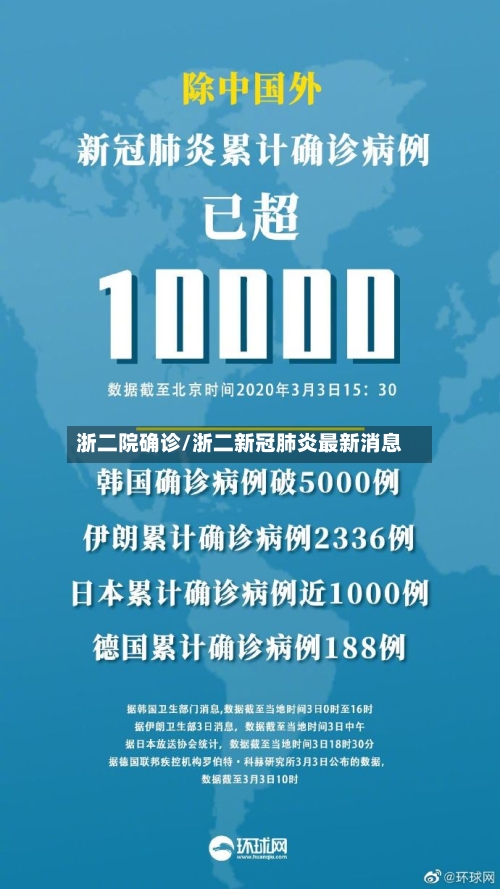 浙二院确诊/浙二新冠肺炎最新消息