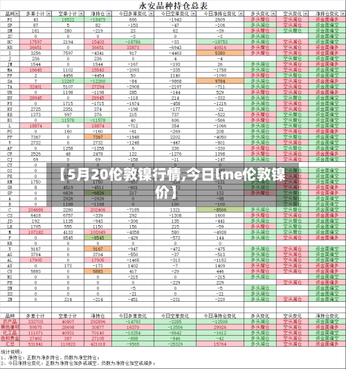 【5月20伦敦镍行情,今日lme伦敦镍价】-第2张图片