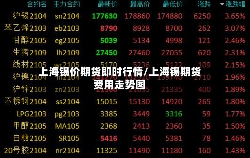 上海锡价期货即时行情/上海锡期货费用走势图-第3张图片