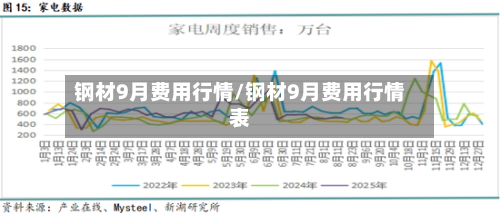 钢材9月费用行情/钢材9月费用行情表-第2张图片
