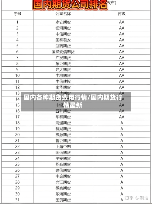 国内各种期货费用行情/国内期货行情最新-第2张图片