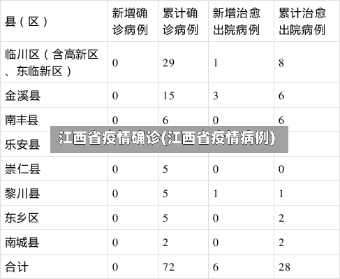 江西省疫情确诊(江西省疫情病例)-第2张图片
