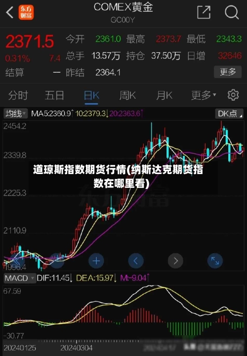 道琼斯指数期货行情(纳斯达克期货指数在哪里看)