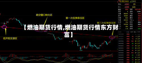 【燃油期货行情,燃油期货行情东方财富】