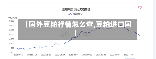 【国外豆粕行情怎么查,豆粕进口国】-第2张图片