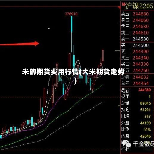 米的期货费用行情(大米期货走势)-第2张图片