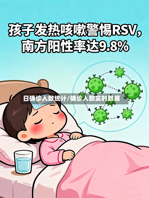 日确诊人数统计/确诊人数实时数据
