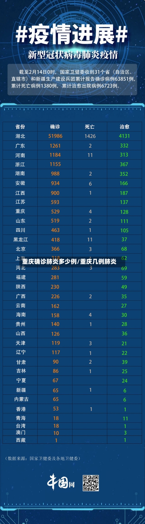 重庆确诊肺炎多少例/重庆几例肺炎