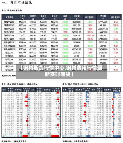 【钢材斯货行情中心,钢材费用行情最新实时期货】