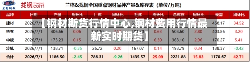 【钢材斯货行情中心,钢材费用行情最新实时期货】-第2张图片