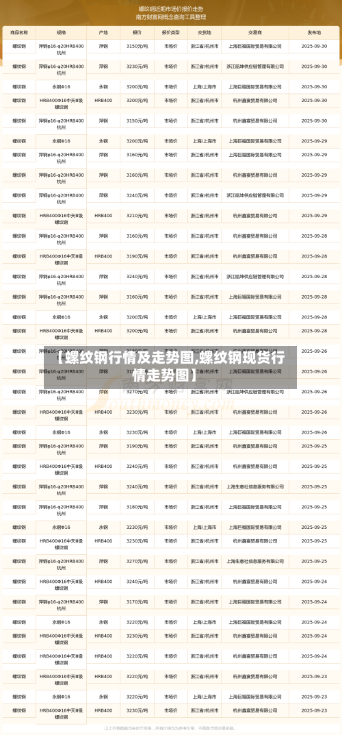 【螺纹钢行情及走势图,螺纹钢现货行情走势图】-第2张图片