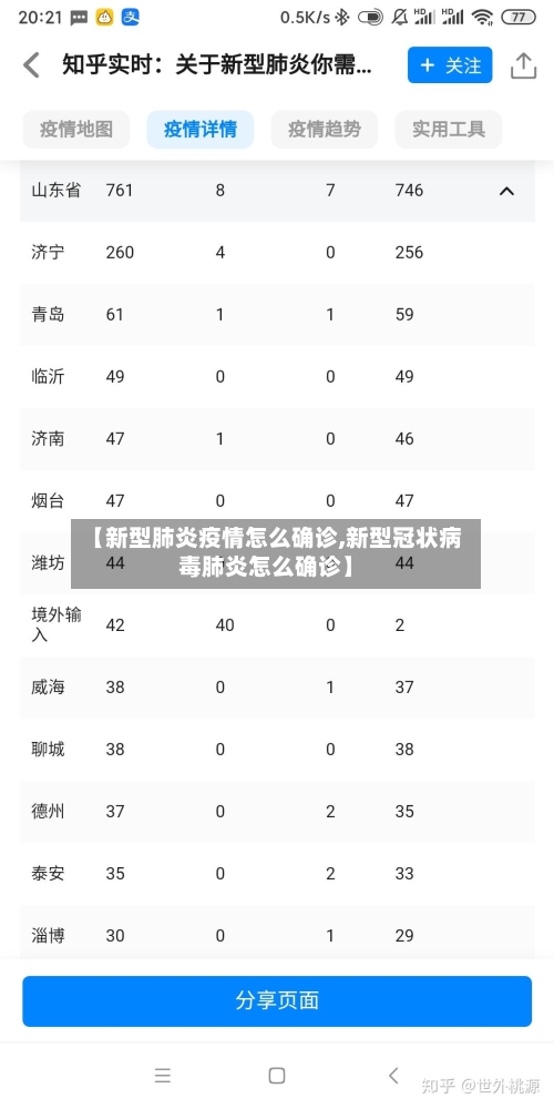 【新型肺炎疫情怎么确诊,新型冠状病毒肺炎怎么确诊】-第2张图片