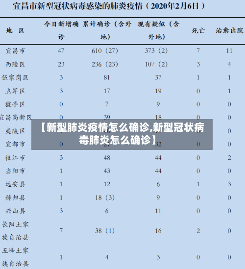 【新型肺炎疫情怎么确诊,新型冠状病毒肺炎怎么确诊】