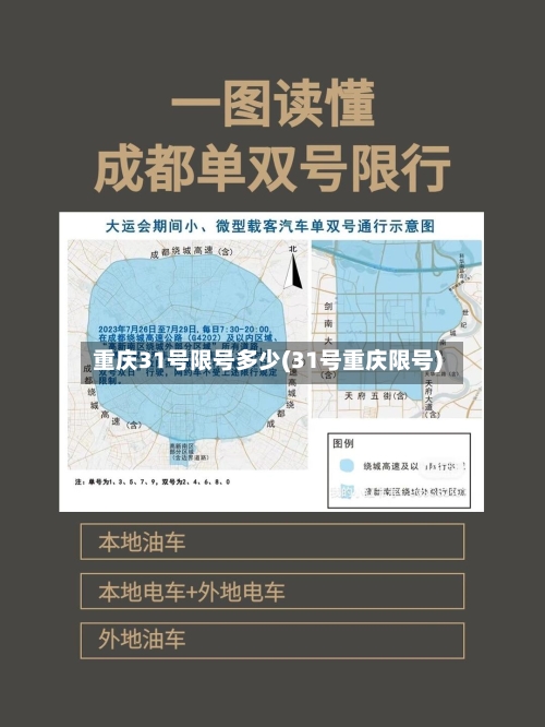 重庆31号限号多少(31号重庆限号)-第2张图片