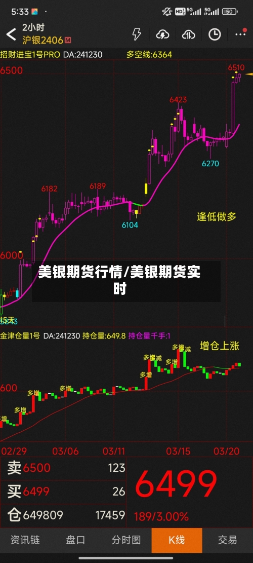 美银期货行情/美银期货实时-第2张图片