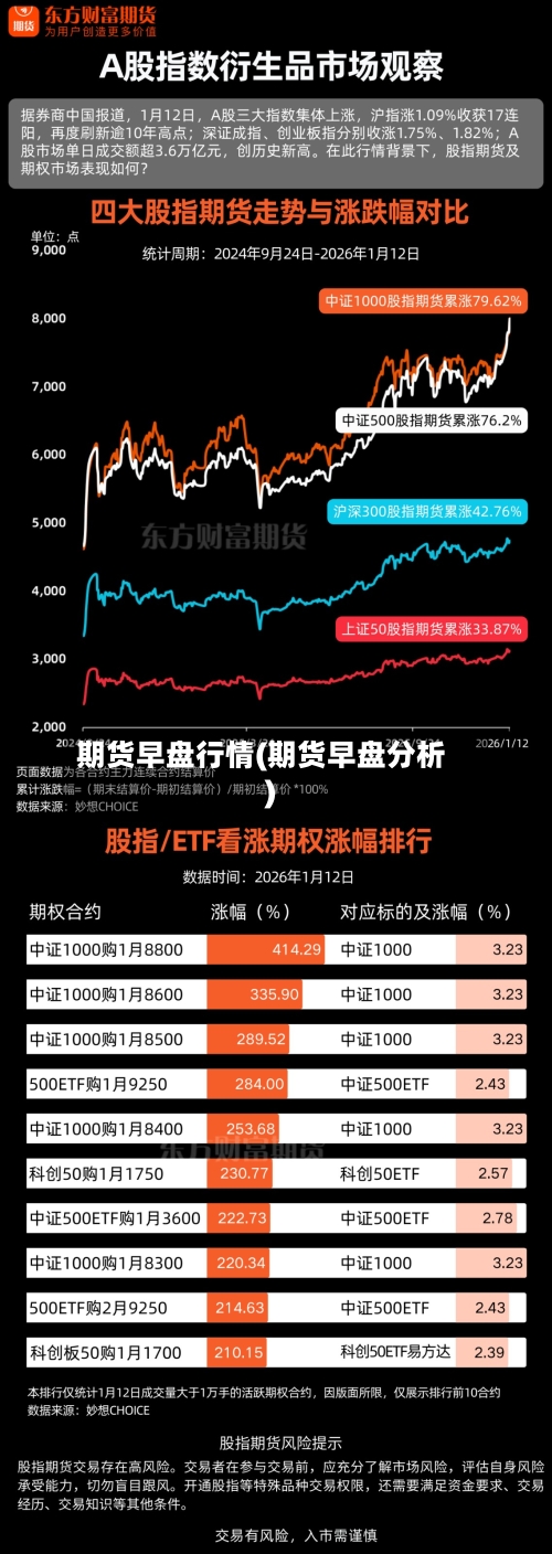 期货早盘行情(期货早盘分析)