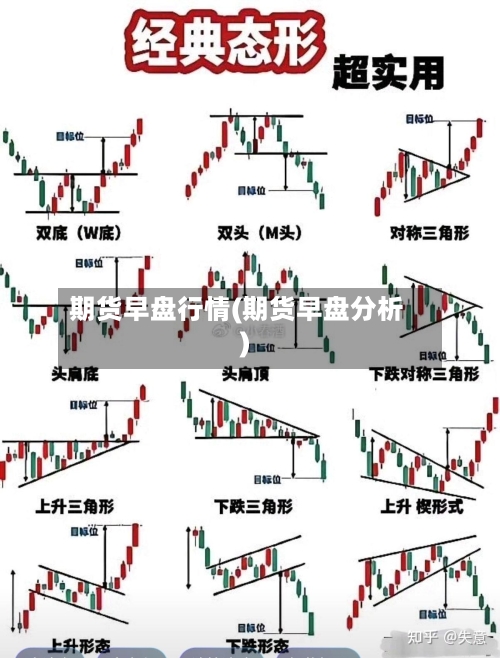 期货早盘行情(期货早盘分析)-第3张图片