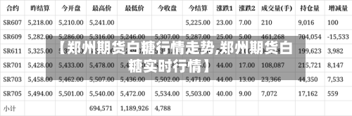 【郑州期货白糖行情走势,郑州期货白糖实时行情】-第2张图片