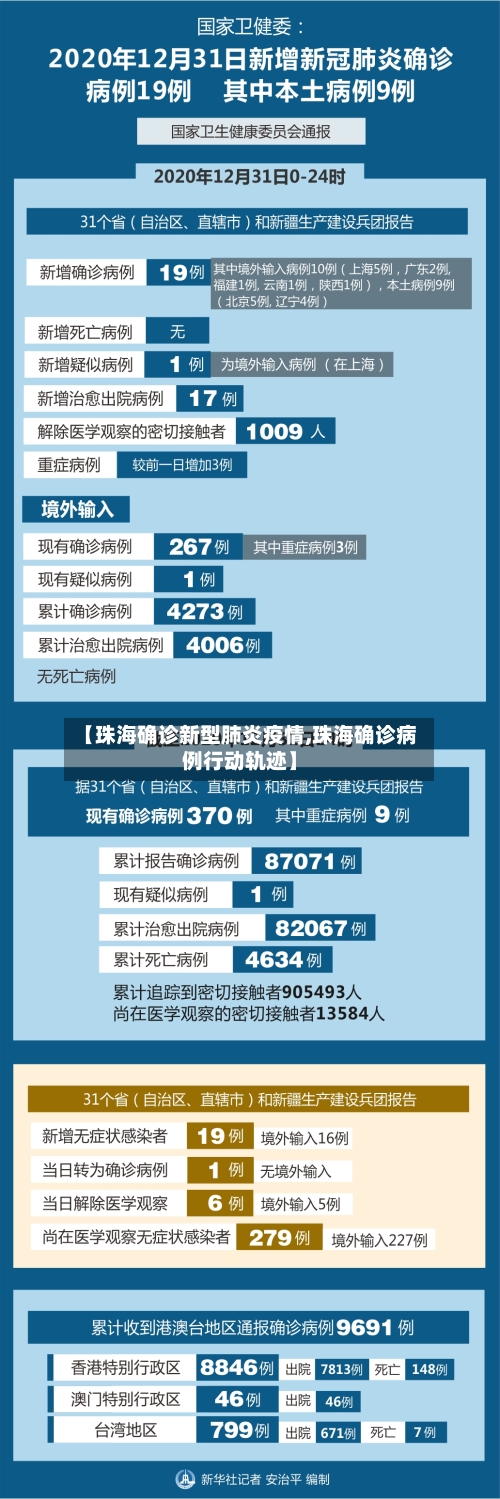 【珠海确诊新型肺炎疫情,珠海确诊病例行动轨迹】-第3张图片