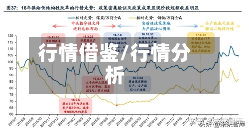 行情借鉴/行情分析