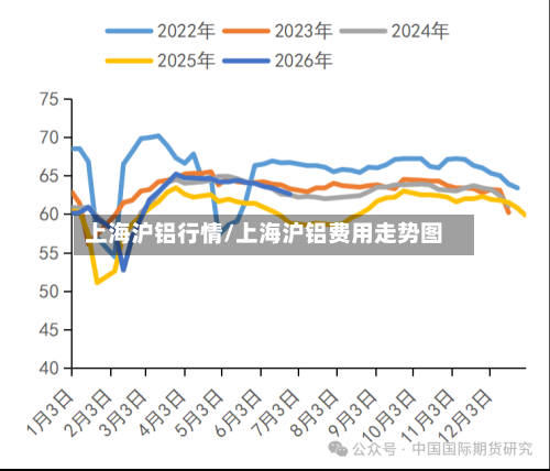 上海沪铝行情/上海沪铝费用走势图-第2张图片