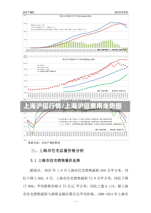 上海沪铝行情/上海沪铝费用走势图
